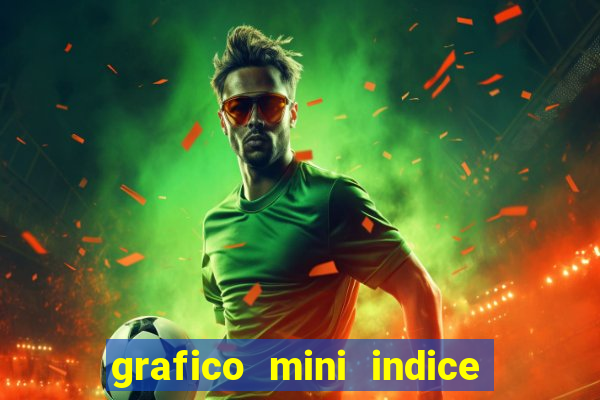 grafico mini indice em tempo real